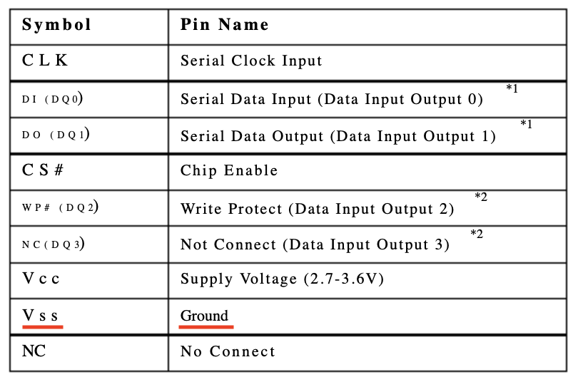 SPI Flash chip datasheet table